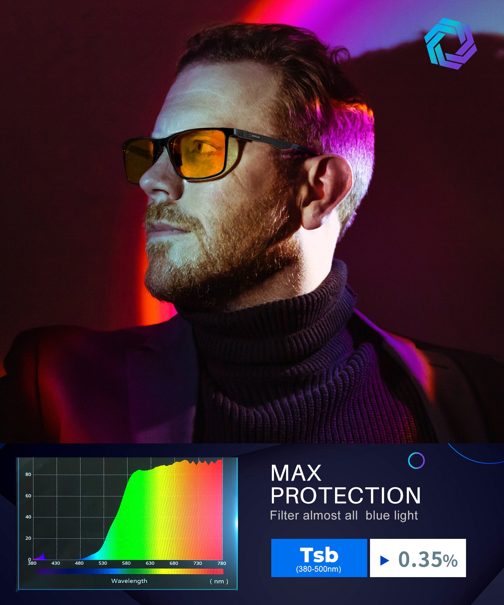 Aegis - Gaming Protection