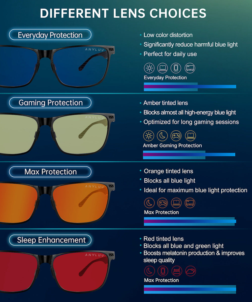 Guard - Everyday Protection