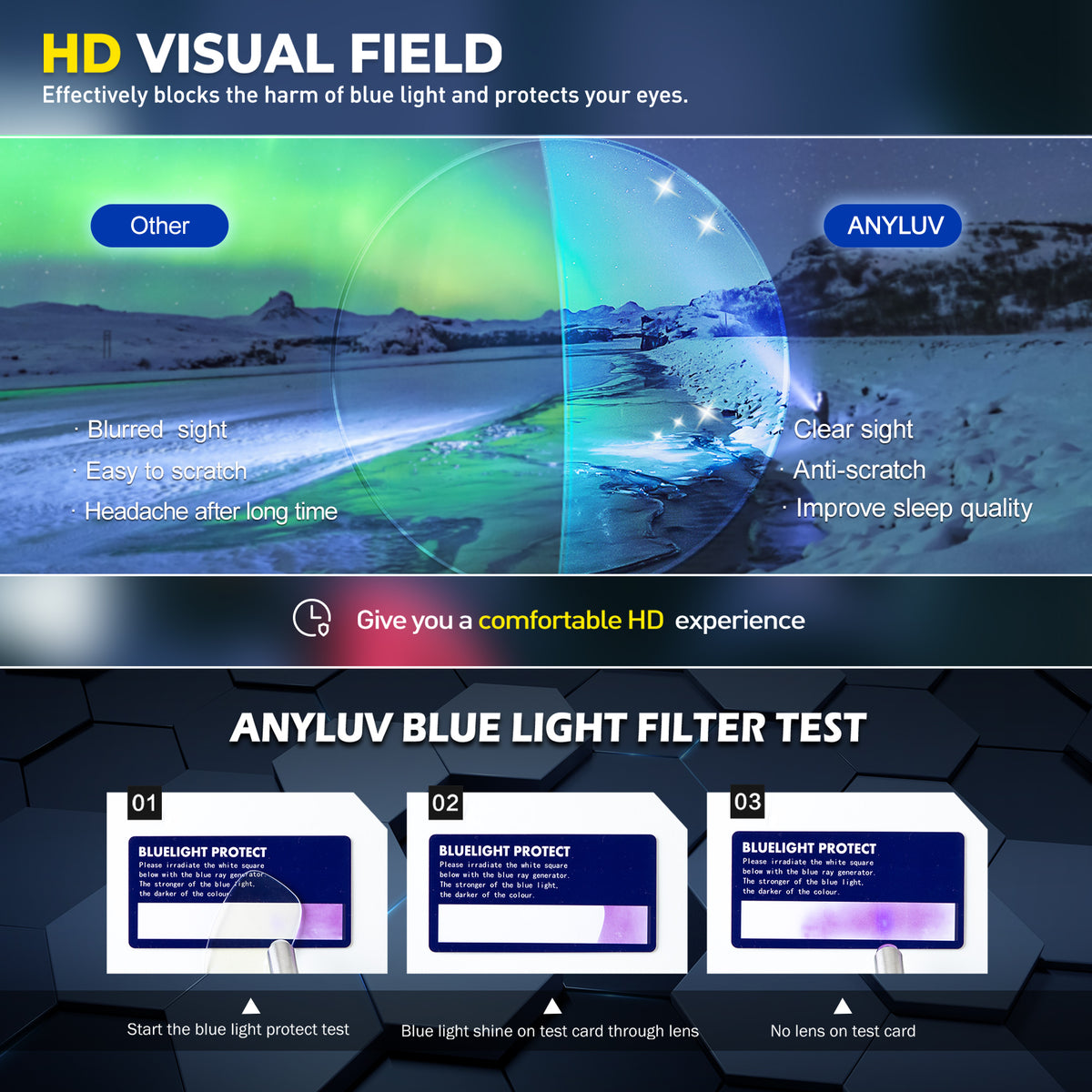 ANYLUV Blue Light Glasses Men Woman, Blue Light Blocking Glasses for Computer Gaming, Eye Strain Relief Eye Protection WMAN4508-1
