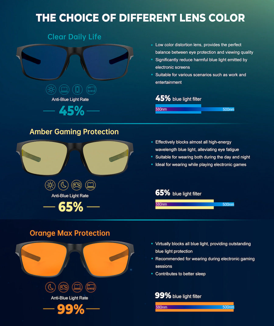 Spring - Max Protection