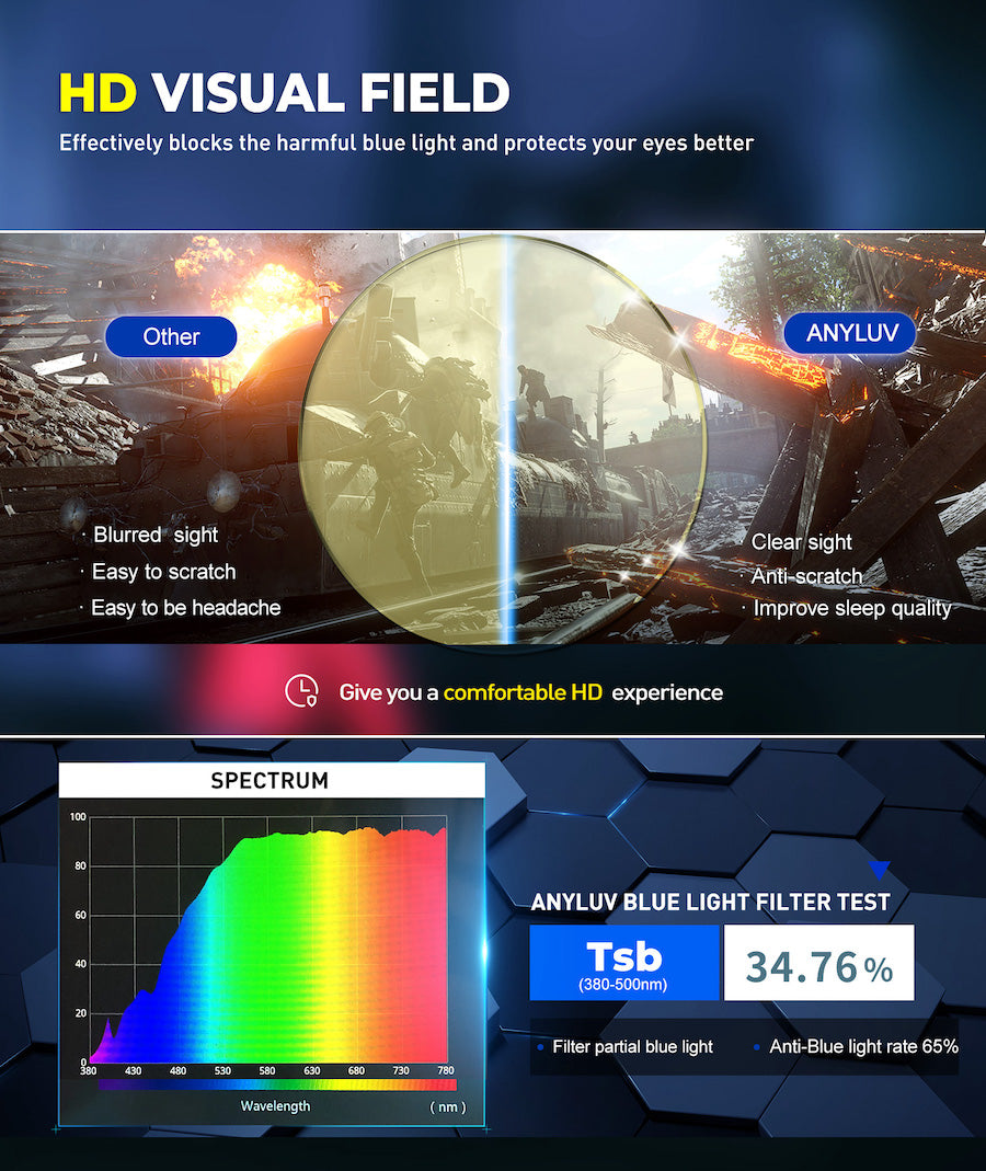 Spring - Max Protection