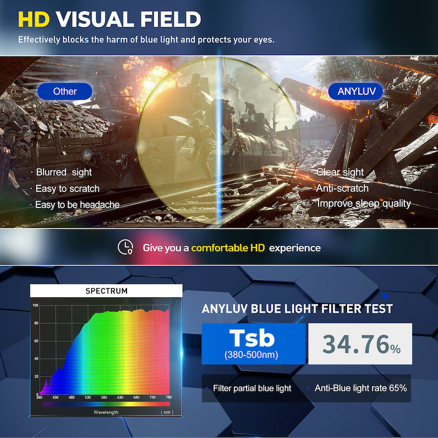 Guard - Everyday Protection