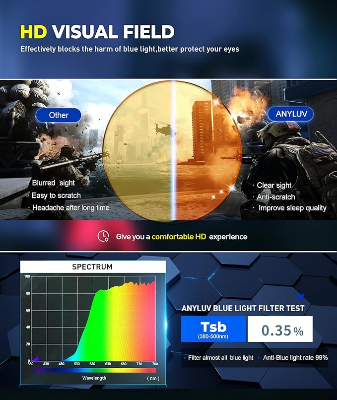 Spring - Everyday Protection