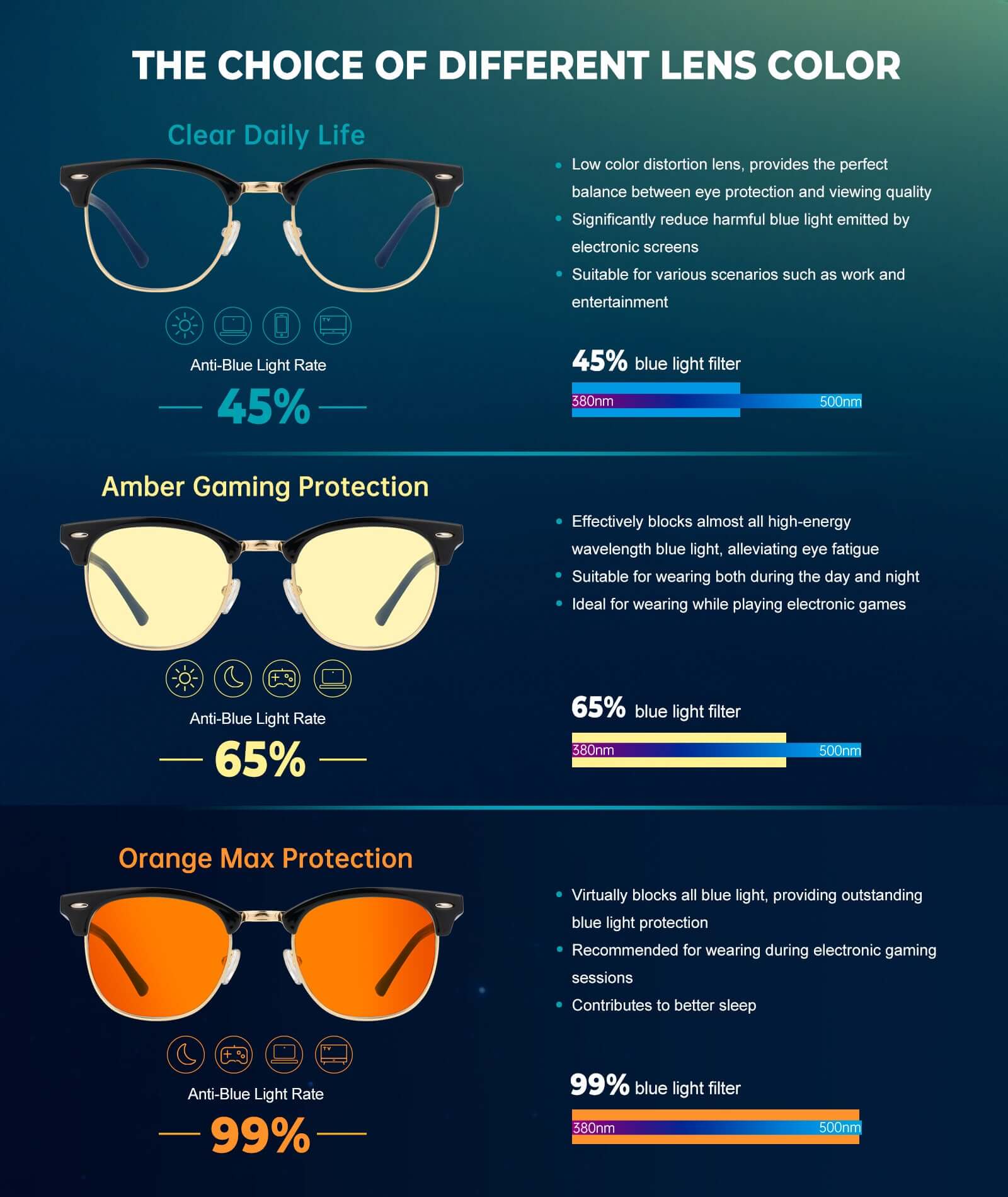 Viora - Everyday Protection