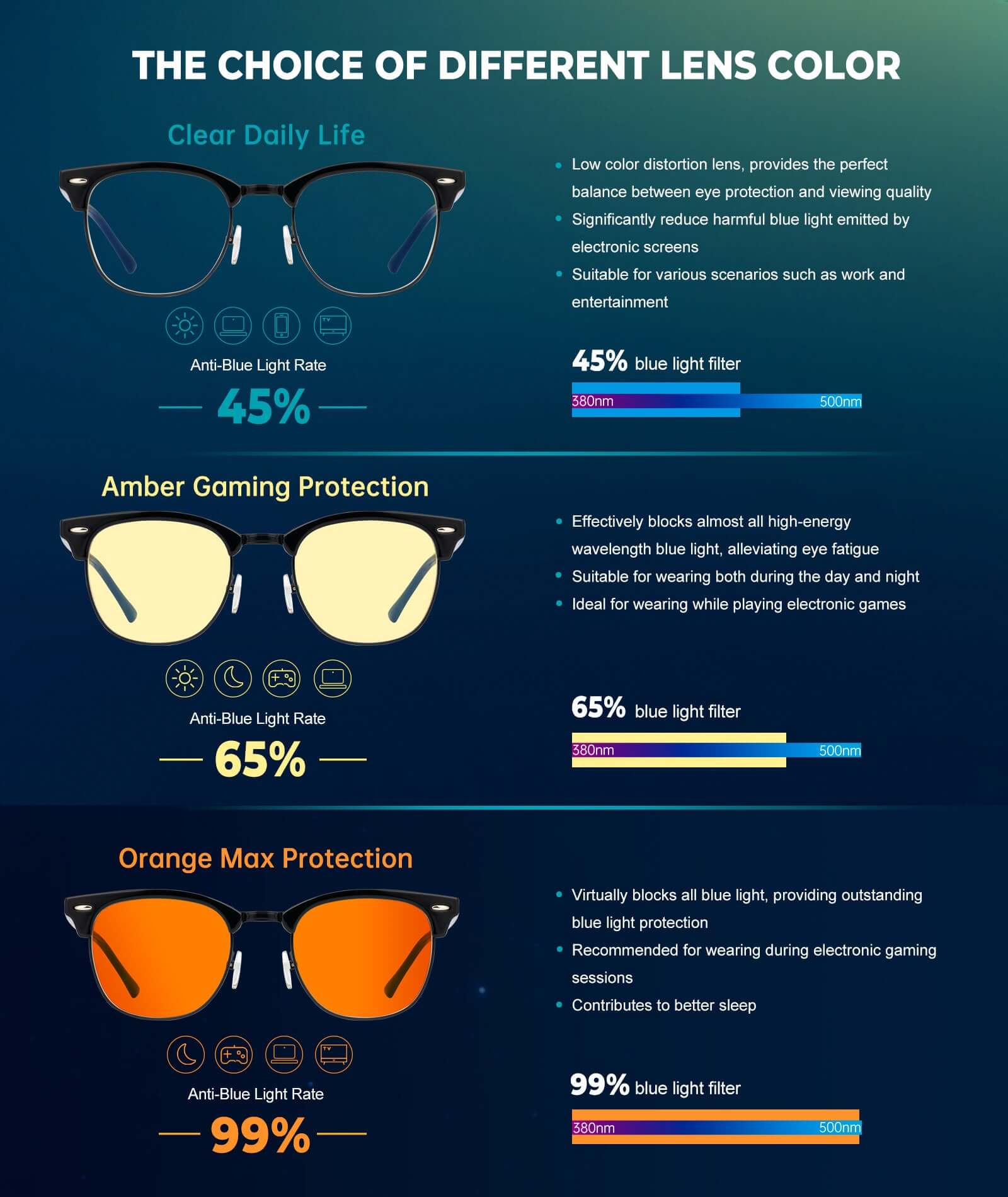 Viora - Everyday Protection