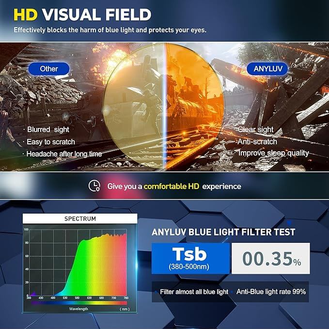 Guard - Gaming Protection